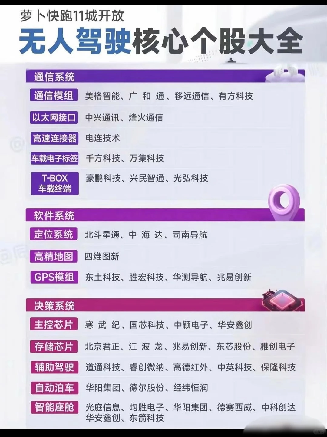 无人驾驶概念股