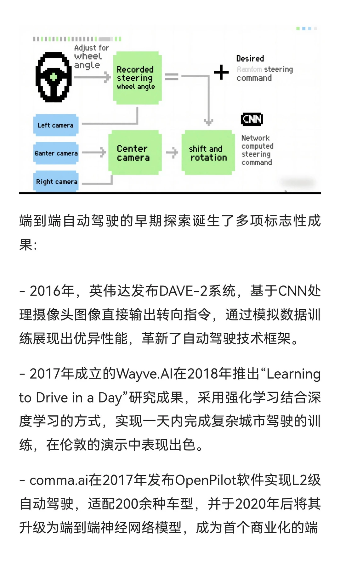 汽车自动驾驶架构的端到端进化历程