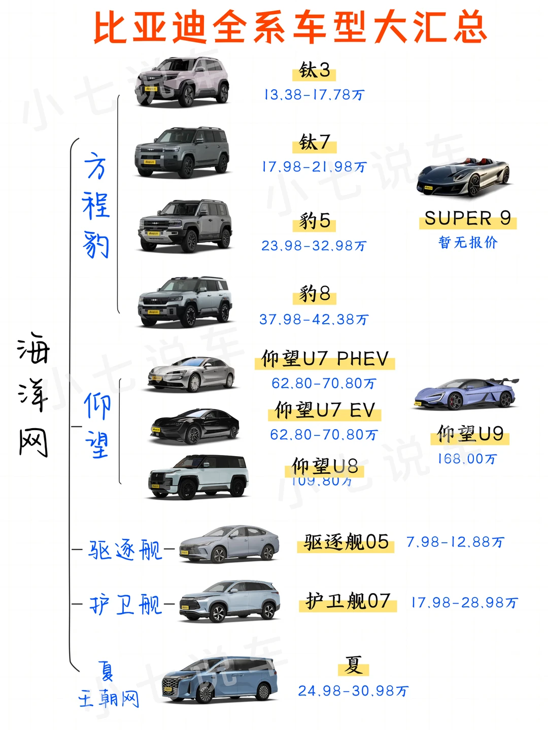 一图看懂比亚迪品牌矩阵！看完再看怎么选✅