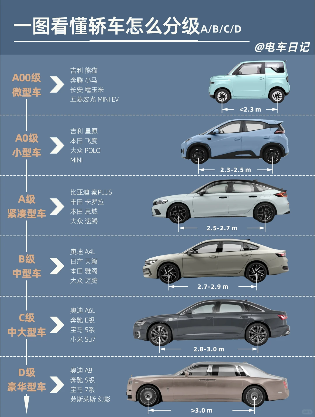 一图看懂轿车怎么分级