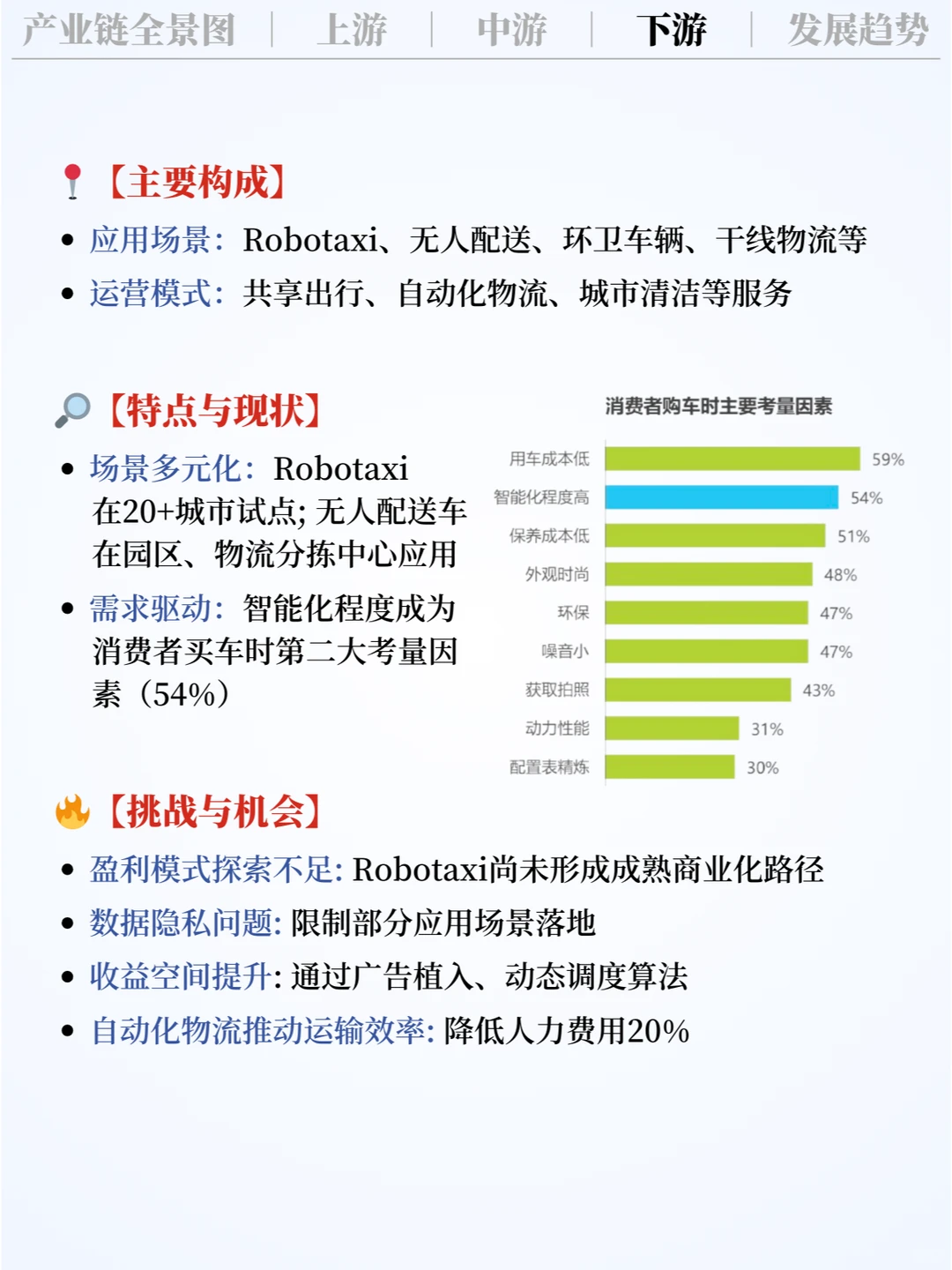 ❗️每天吃透一条产业链｜自动驾驶 🚗