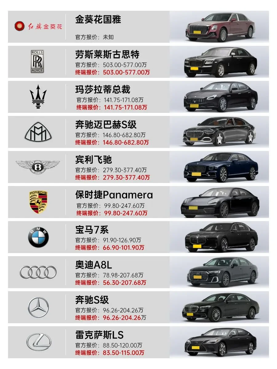99%人都梦想的座驾？10款豪车盘点