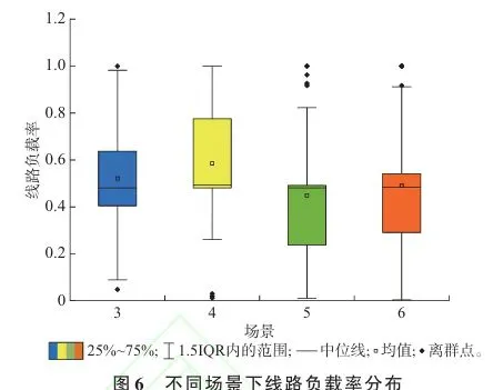 电动汽车程序定制