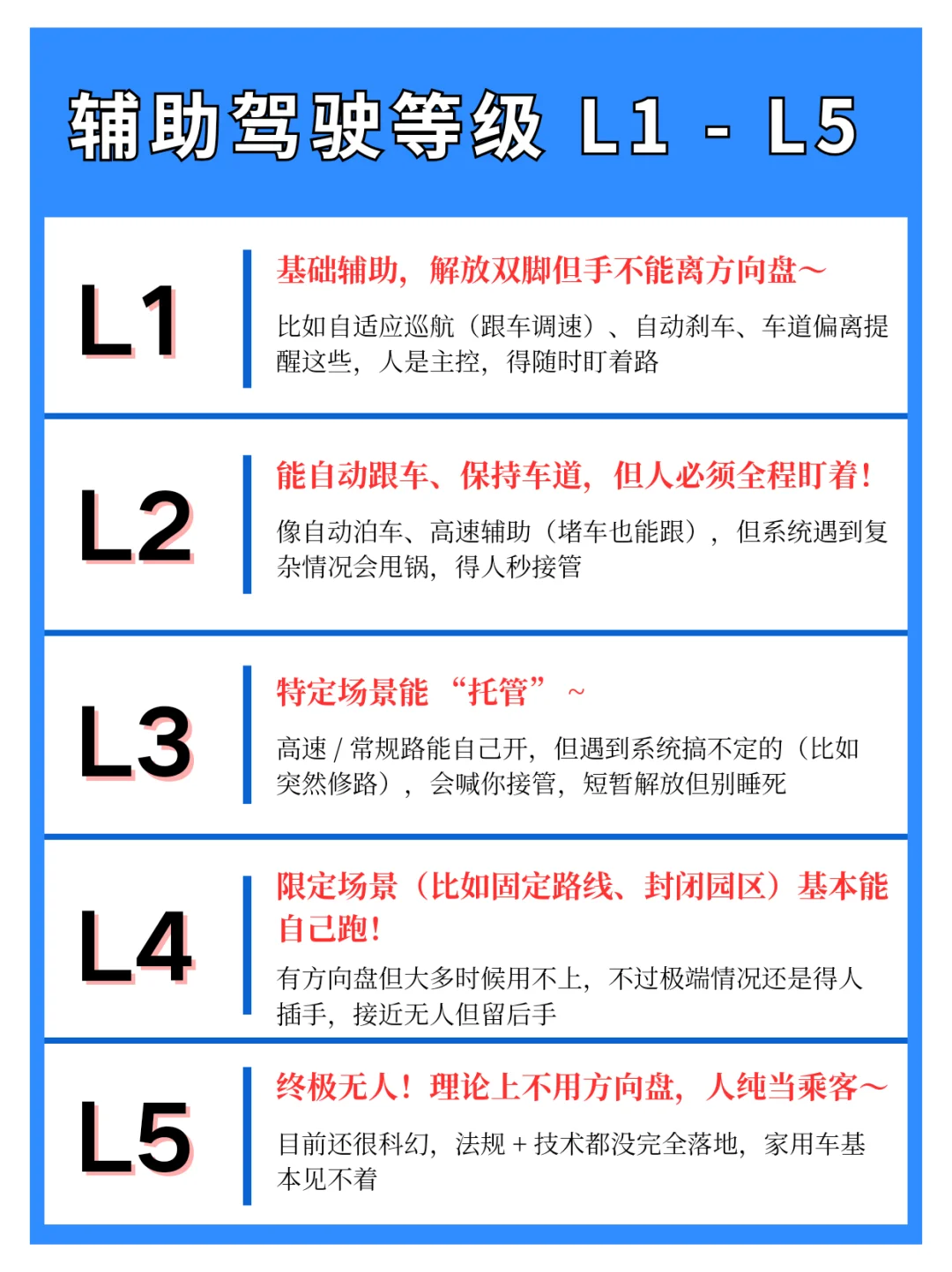 汽车辅助驾驶 L1 - L5 到底啥区别🚗