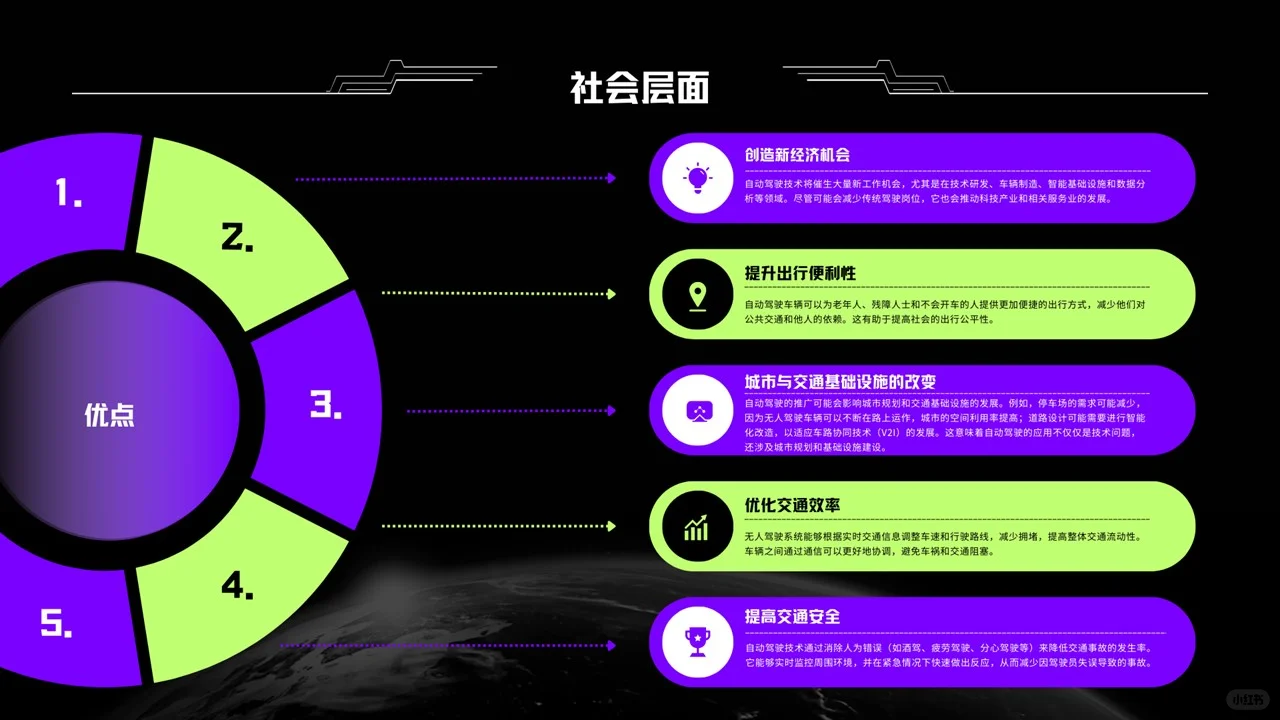PPT分享|自动驾驶技术