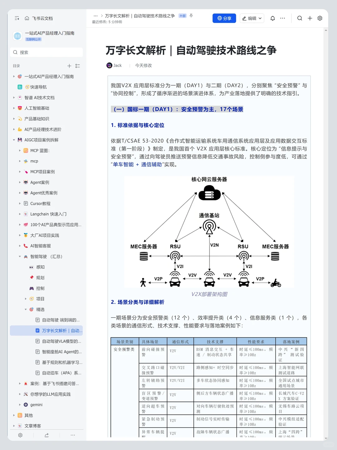 上班摸鱼写了篇 自动驾驶 教程✌️