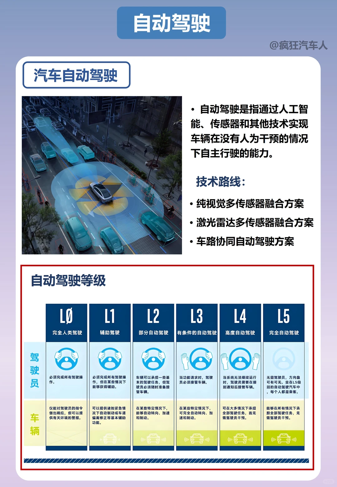 每天懂一点汽车知识——汽车自动驾驶
