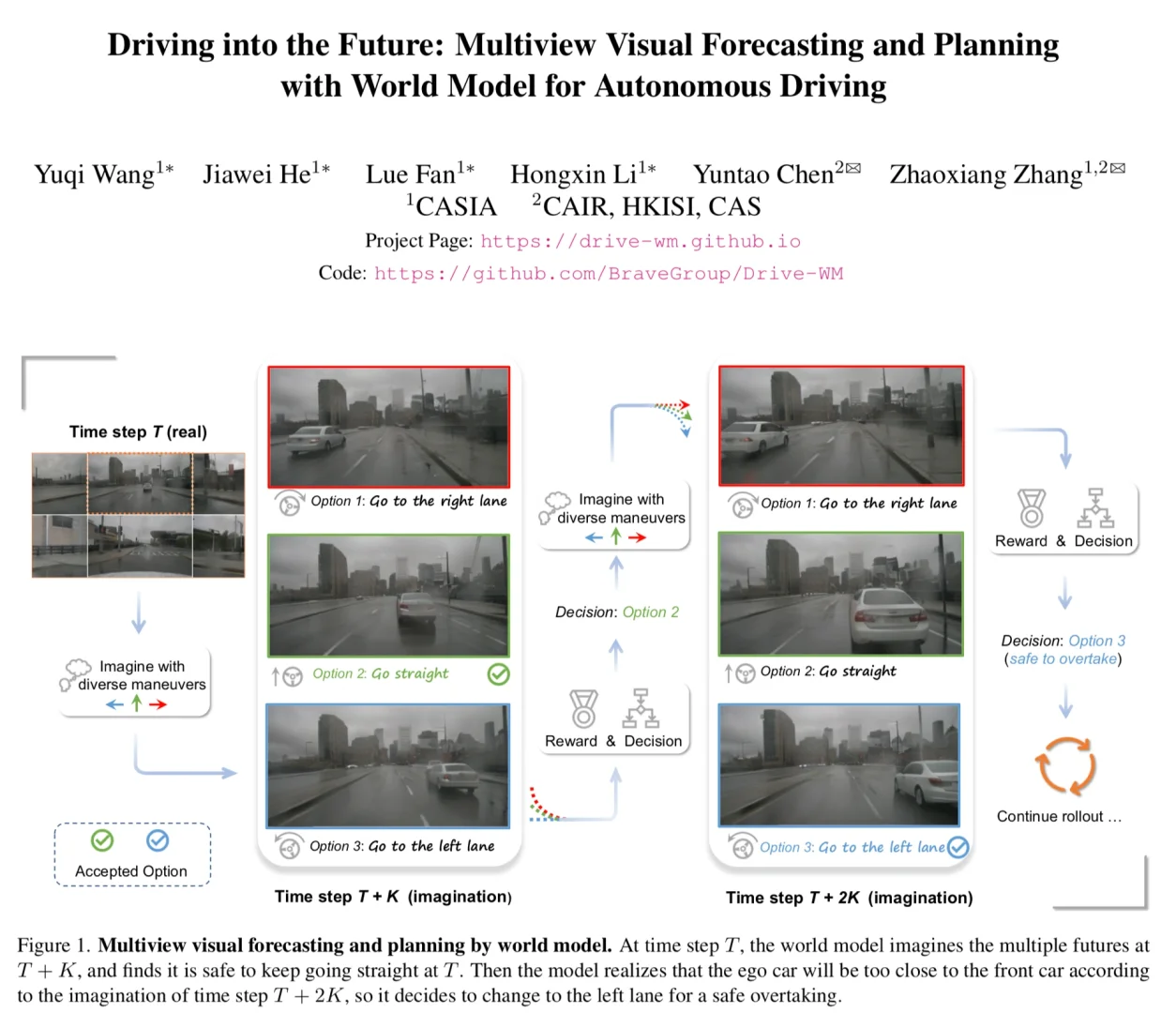 多视图预测和规划的自动驾驶世界模型