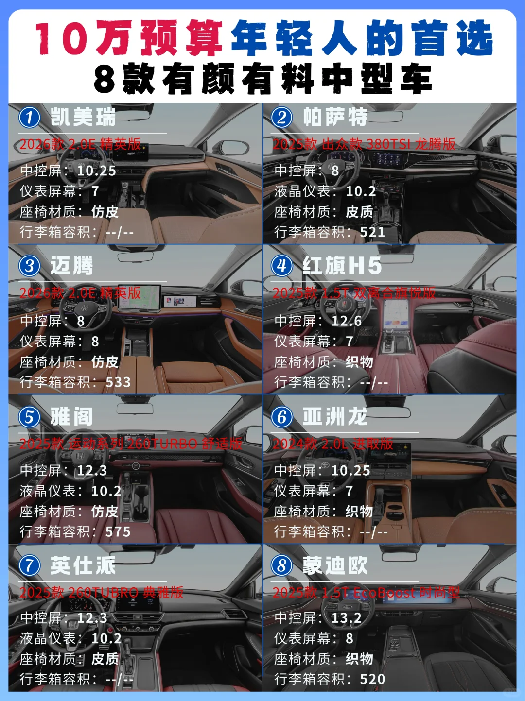 手握10w 🔥年轻人的第一台车怎么选？