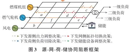 电动汽车程序定制