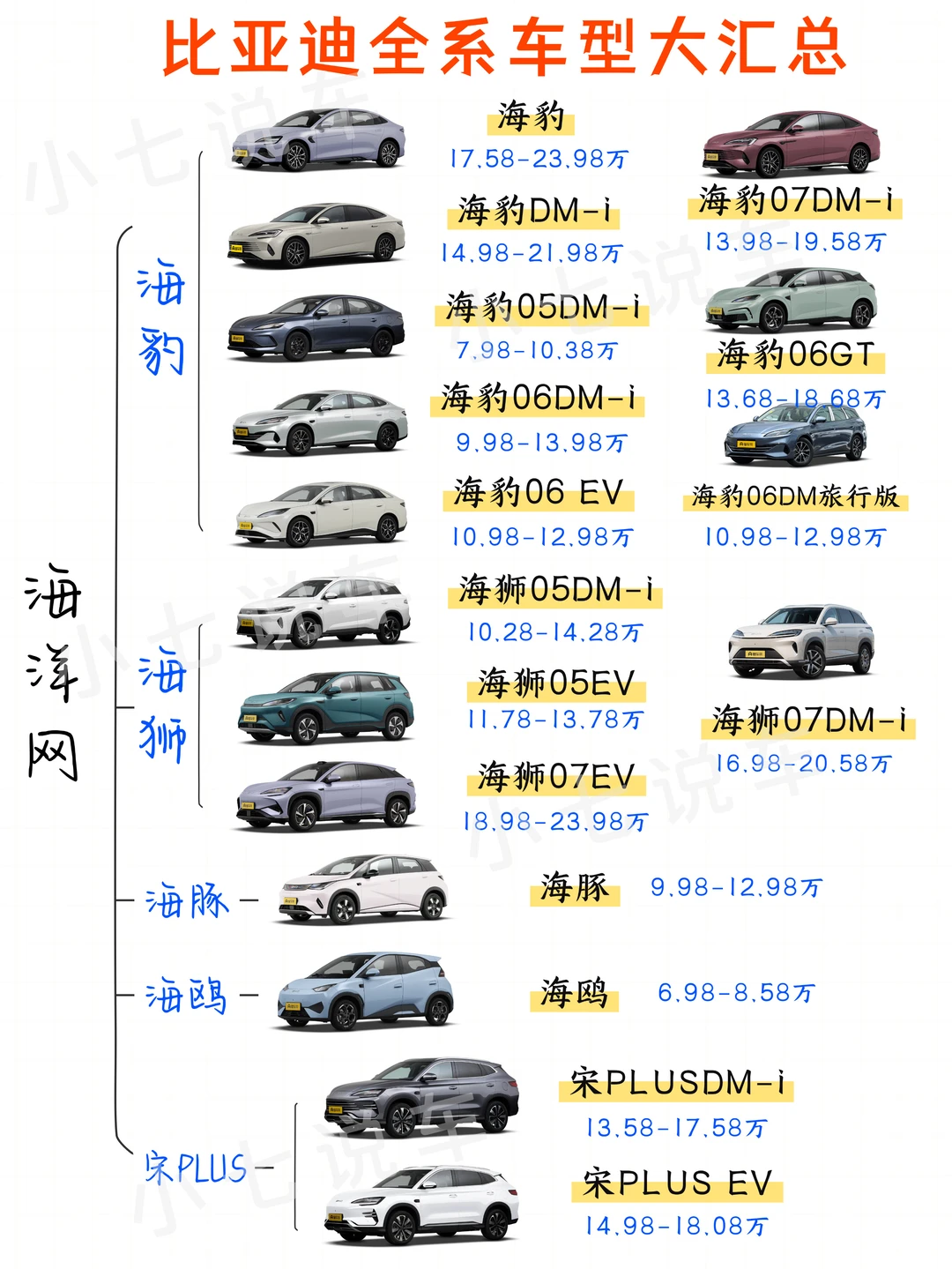 一图看懂比亚迪品牌矩阵！看完再看怎么选✅