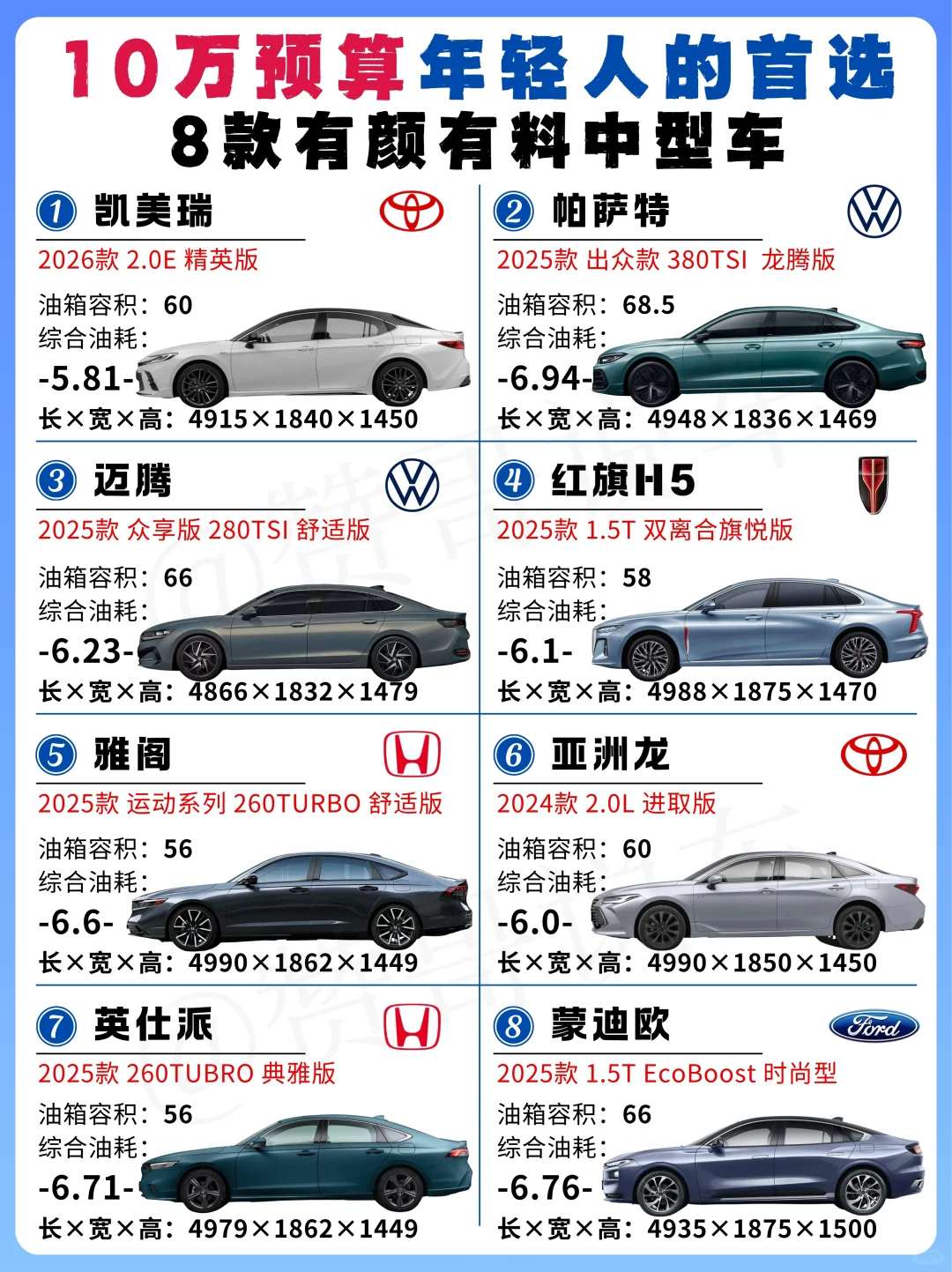 手握10w 🔥年轻人的第一台车怎么选？