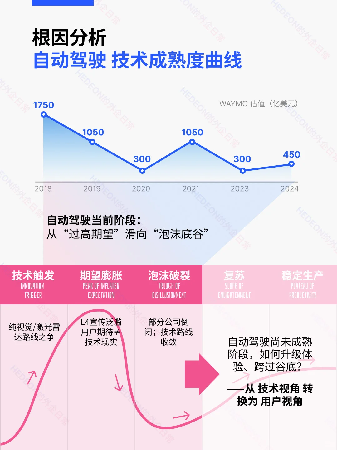 【2】自动驾驶场景优先级定义