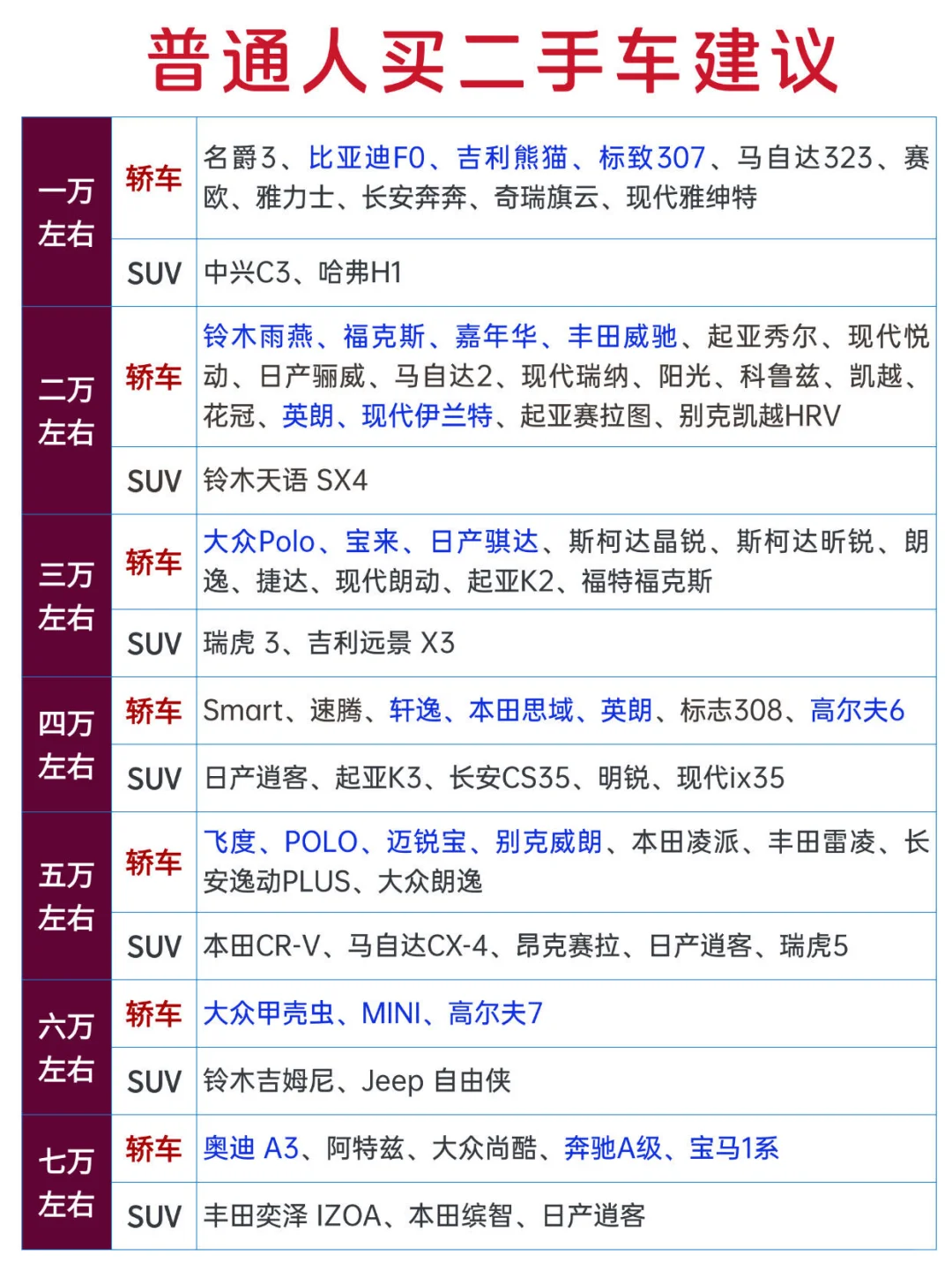 新手小白买二手车车别纠结，看完你就知道啦