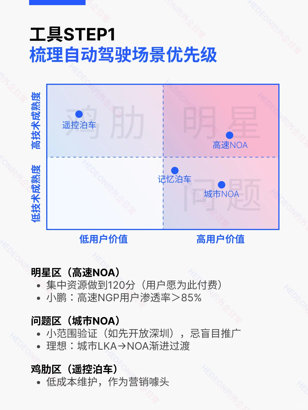【2】自动驾驶场景优先级定义