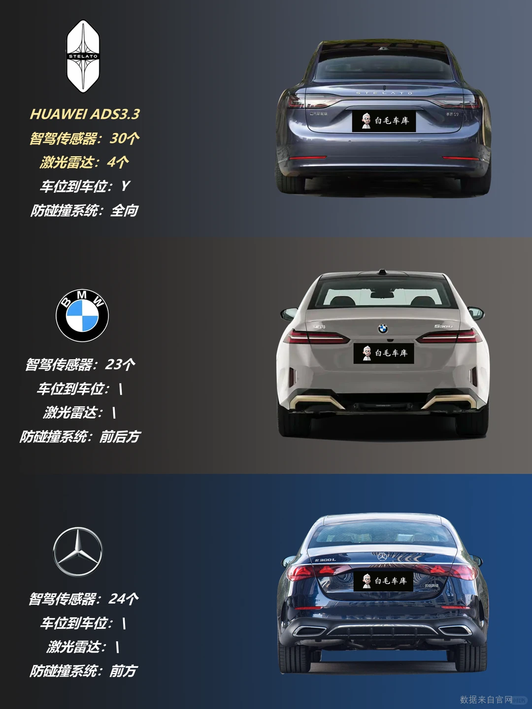 30W-50W豪华轿车怎么选？