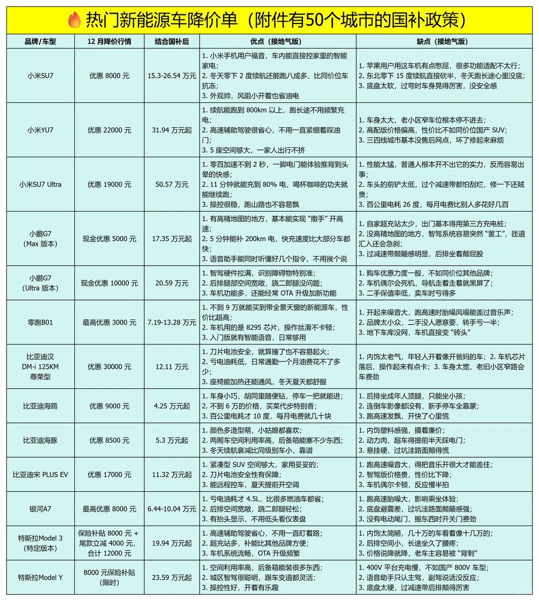 2025年底新能源车抄作业！省钱避坑版