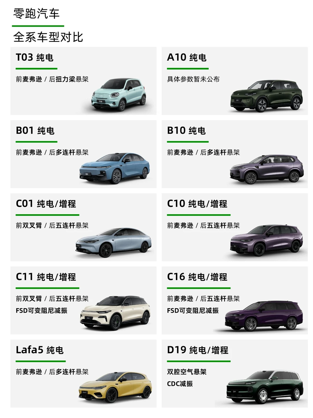 一篇了解 零跑汽车 全系车型