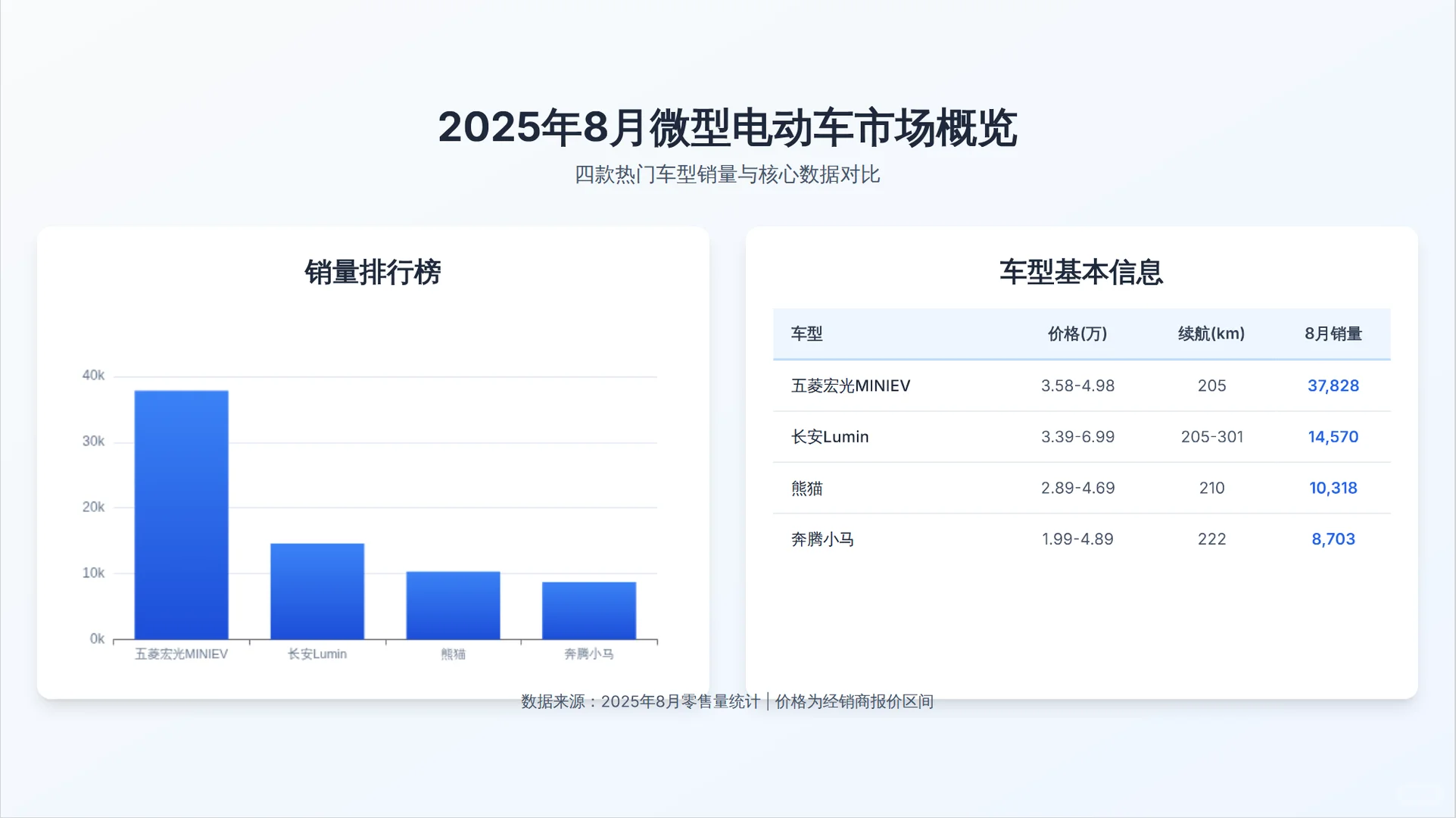 2025年微型电动车市场深度解析！看完秒懂！