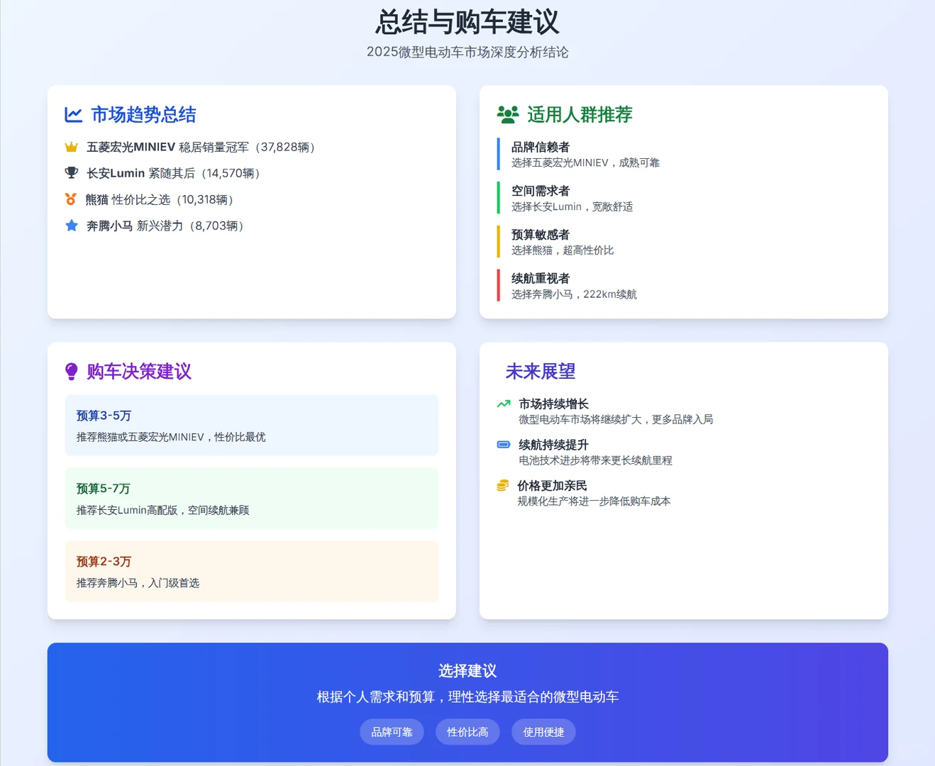 2025年微型电动车市场深度解析！看完秒懂！