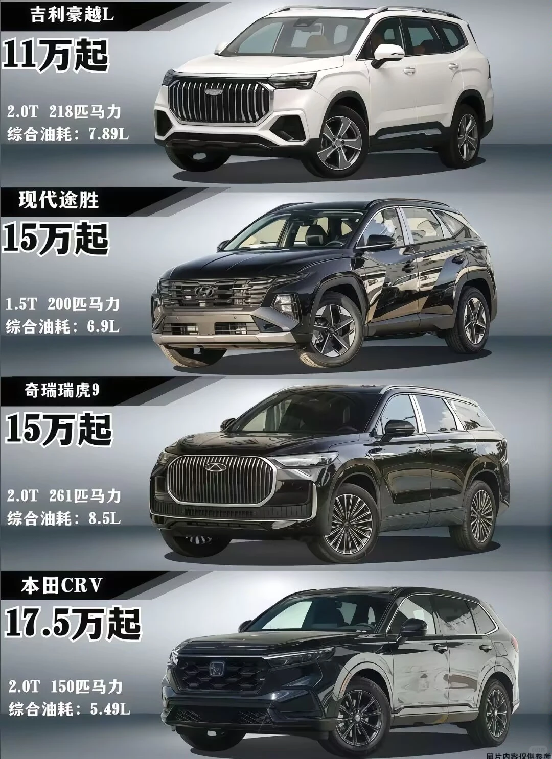 15w左右大空间suv