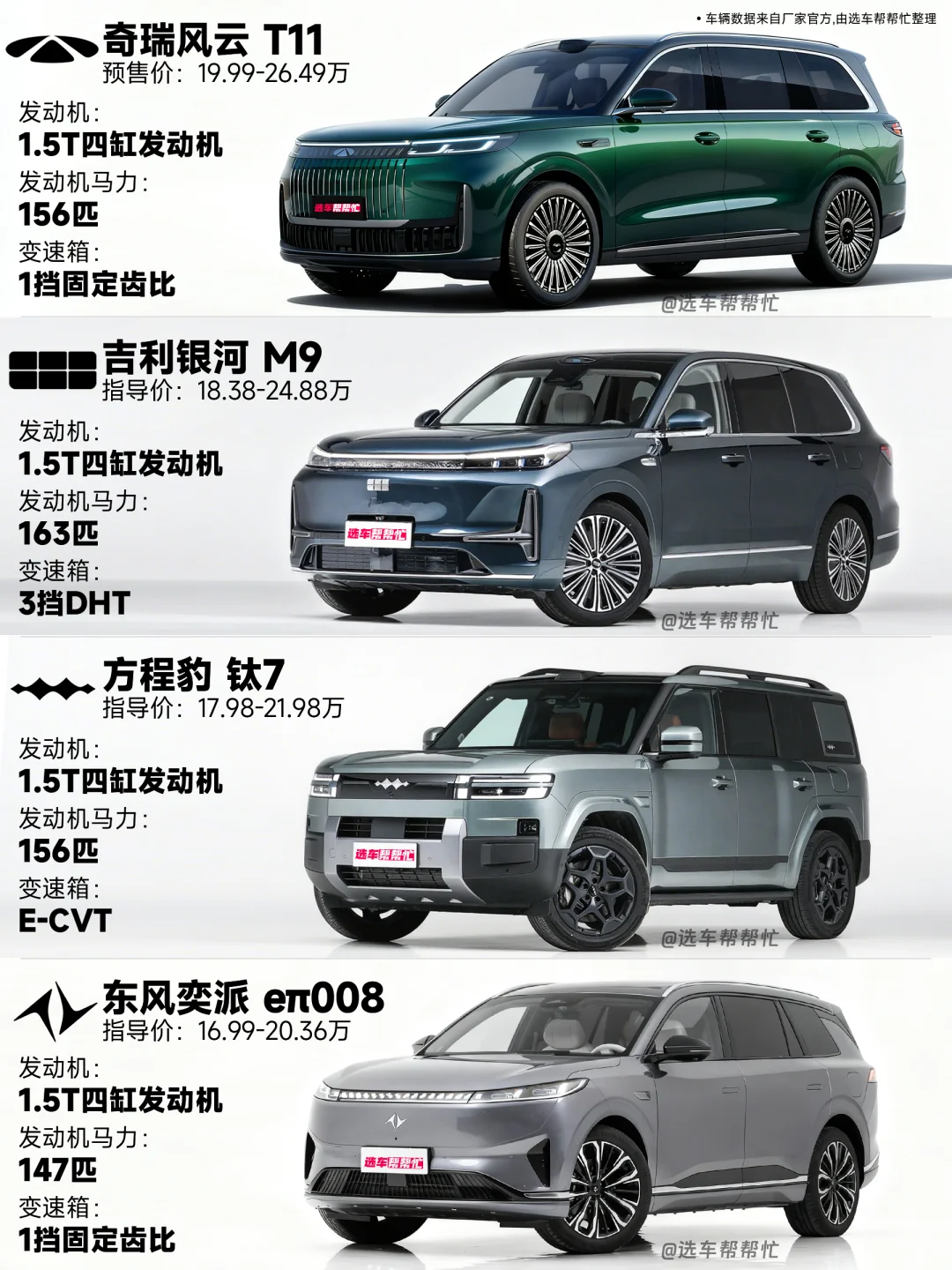 💰20万预算买大空间SUV，有什么好选择吗❓