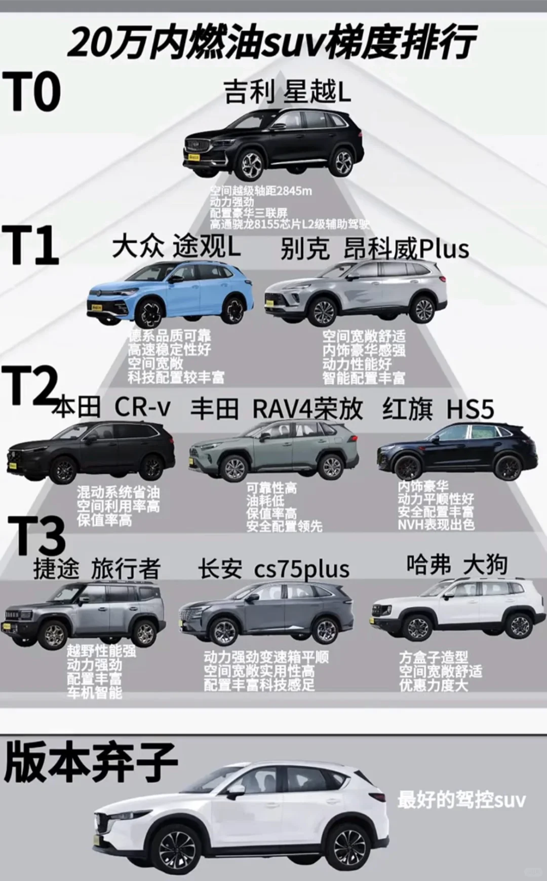 这一梯队的车都很香❗️❗️❗️