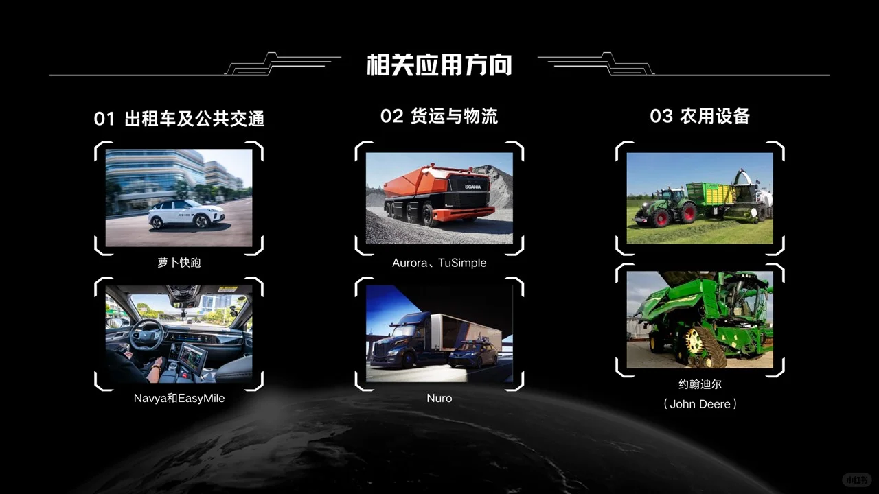 PPT分享|自动驾驶技术