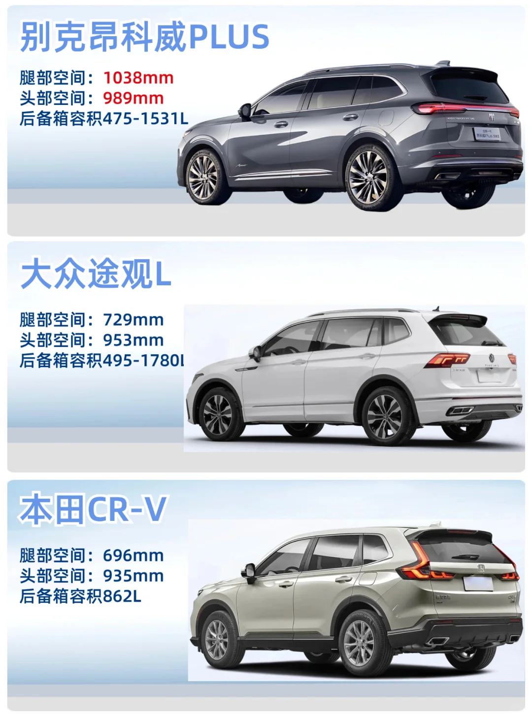 20万内性价比SUV，极限三选一！该怎么选啊？