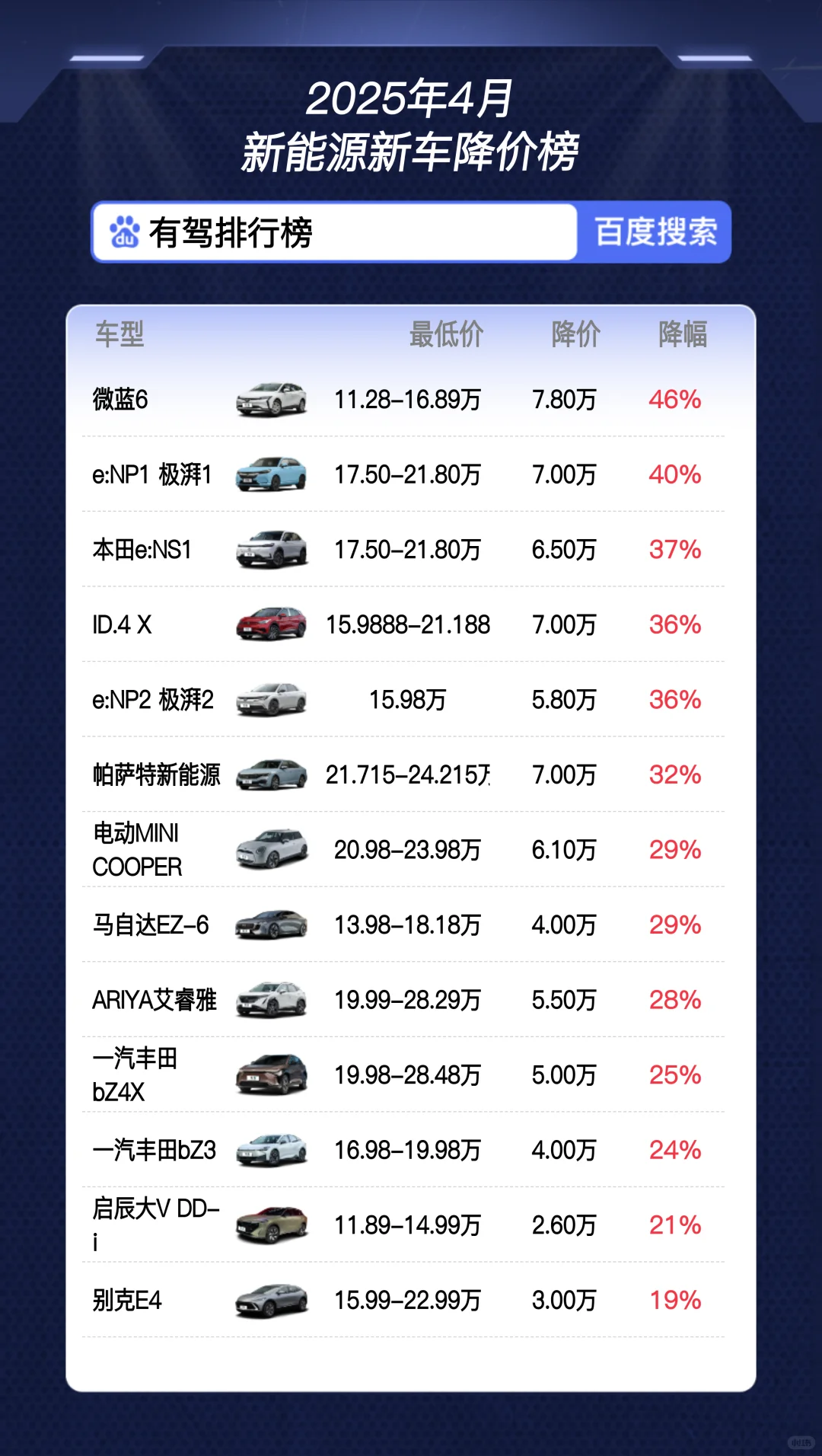 新能源新车降价榜