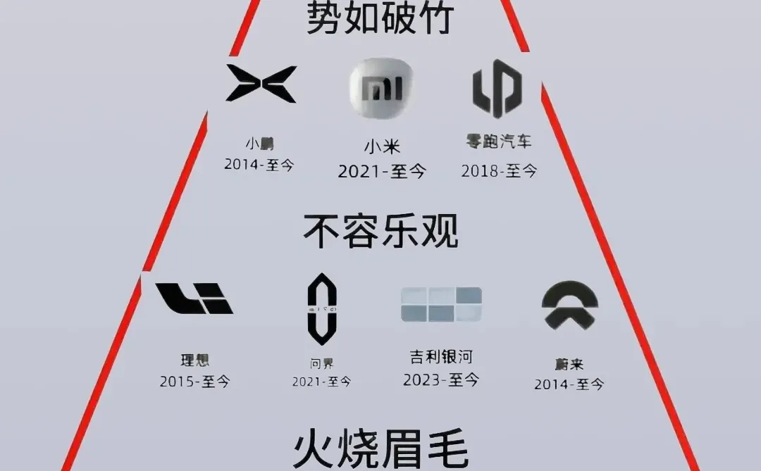 新能源汽车的天花板你知道吗