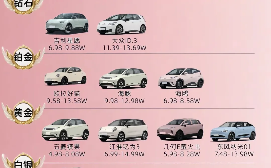 假如新能源小车有段位，你选哪款👀⁉️