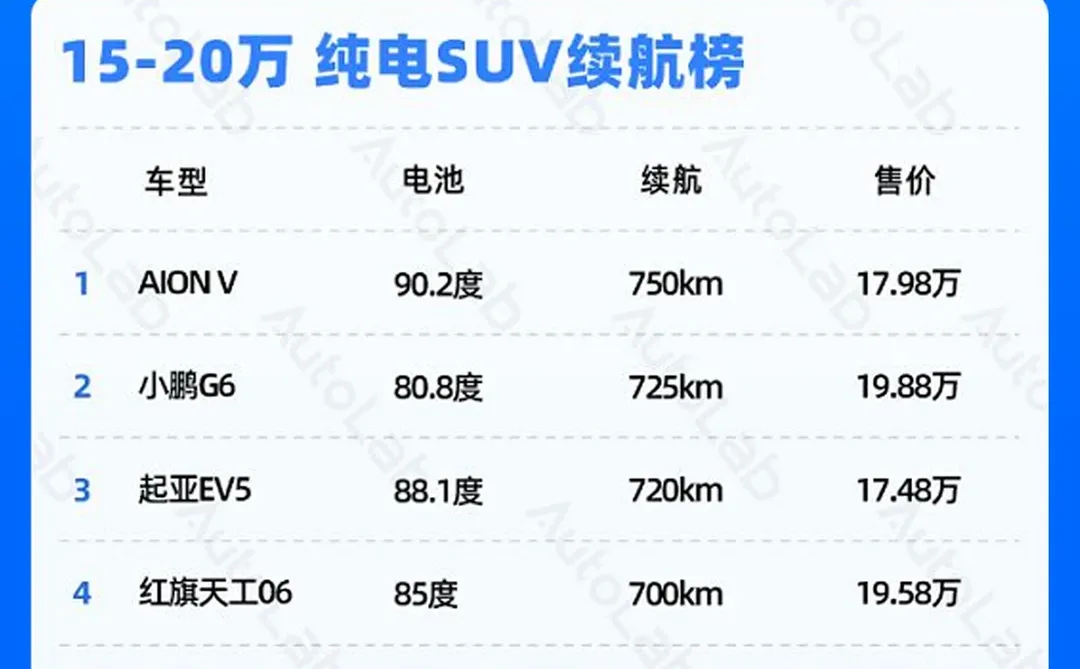 广汽埃安纯电车