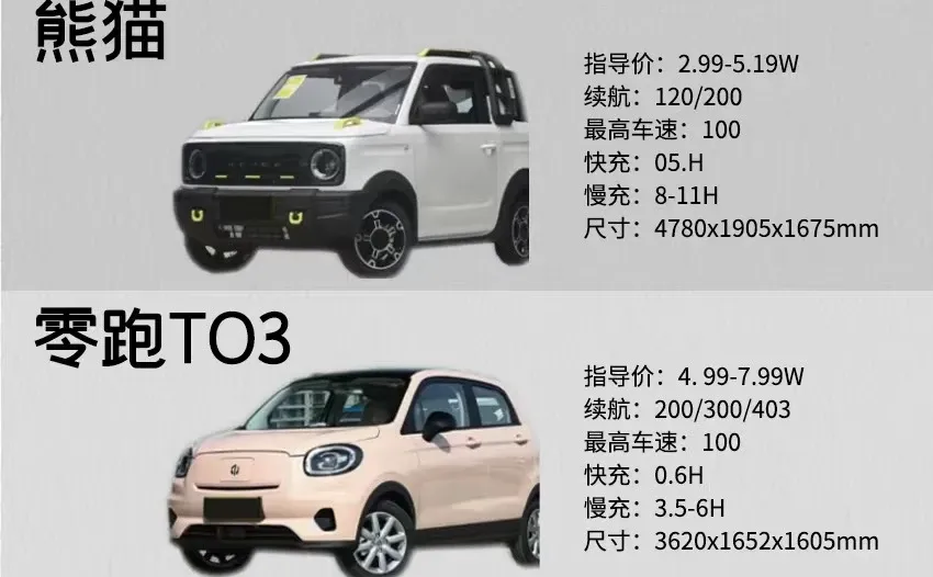 预算五万，可以买哪些车？求给意见