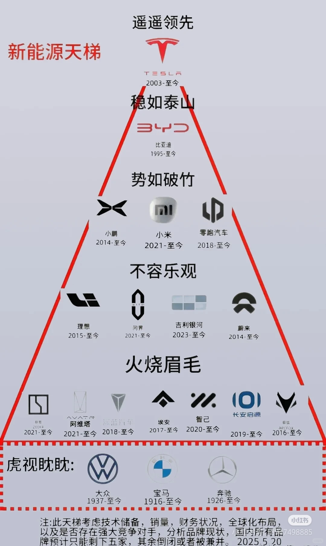 新能源汽车的天花板你知道吗