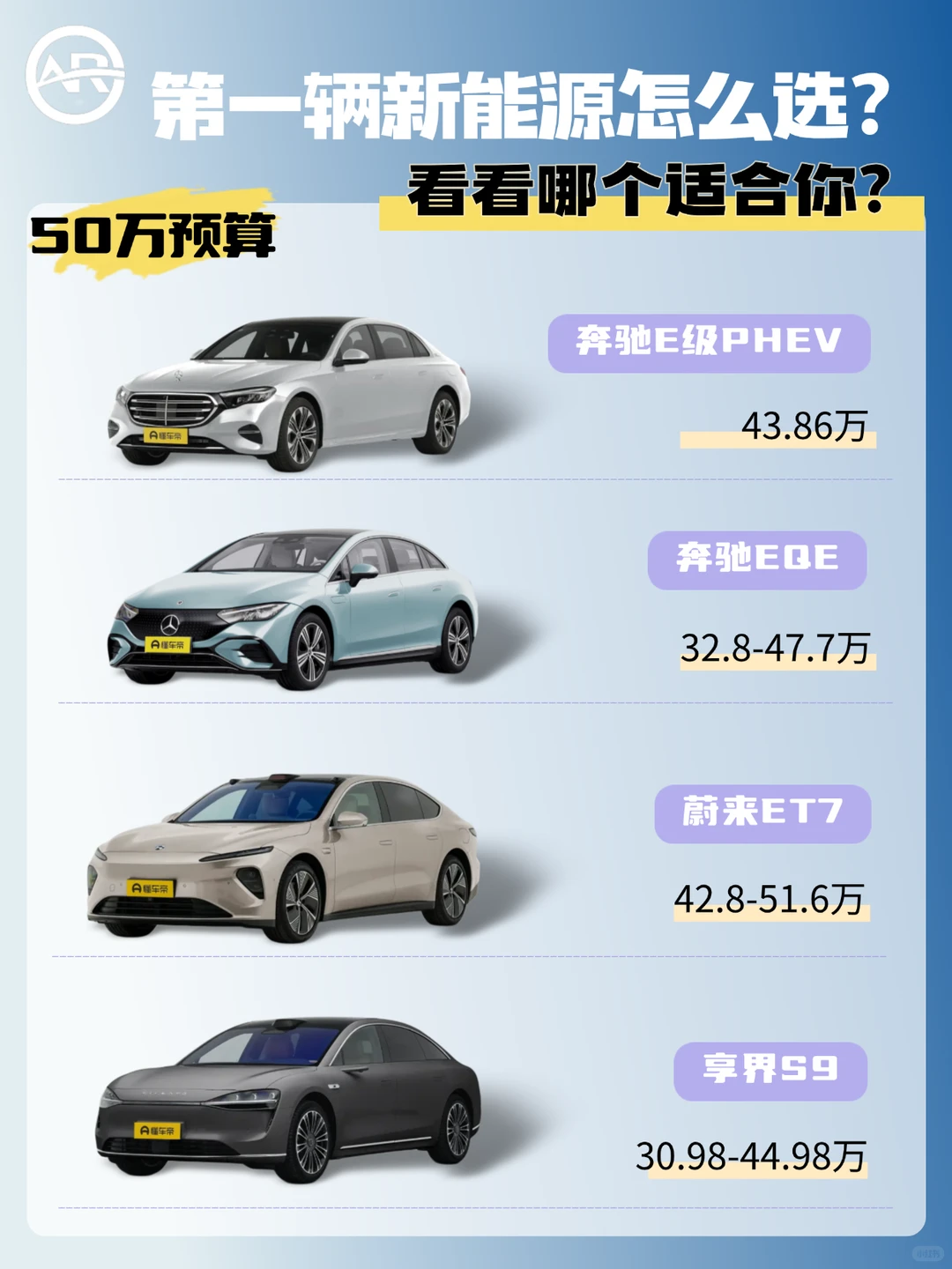 🤔️人生第一辆新能源车怎么选 🚗