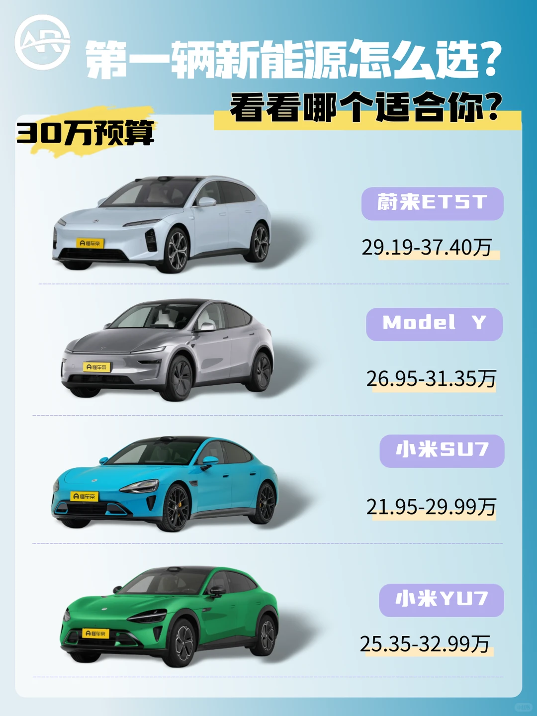 🤔️人生第一辆新能源车怎么选 🚗