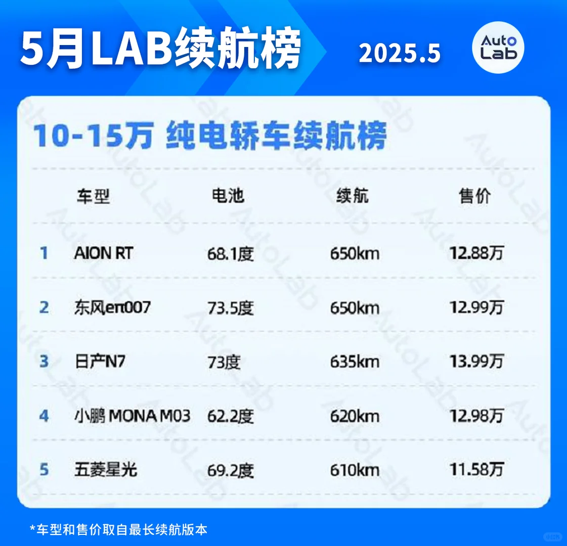 广汽埃安纯电车