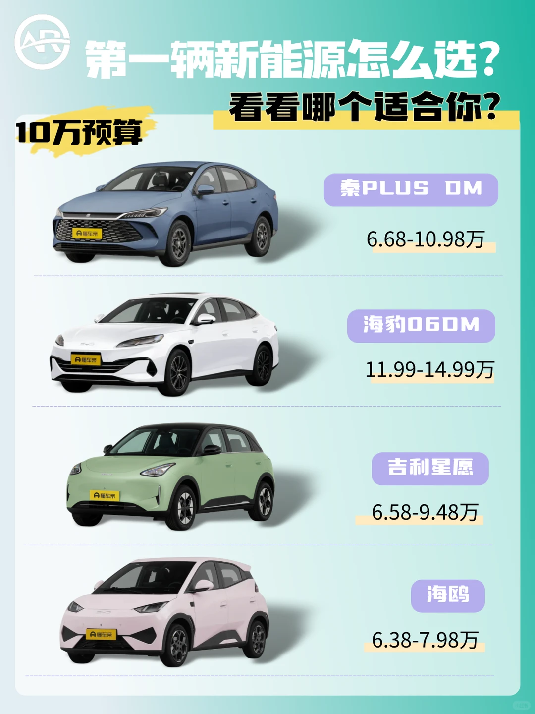 🤔️人生第一辆新能源车怎么选 🚗