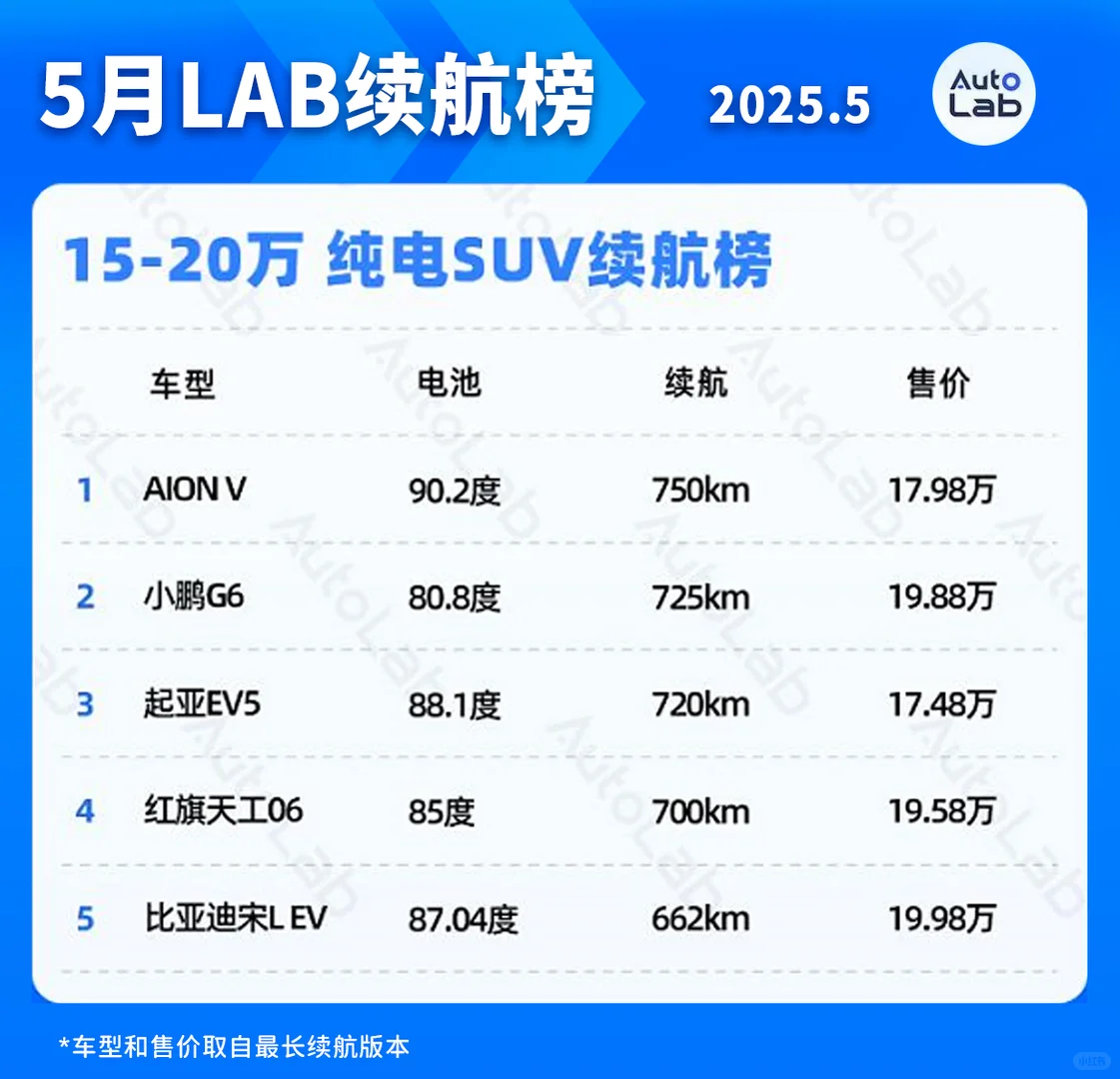 广汽埃安纯电车