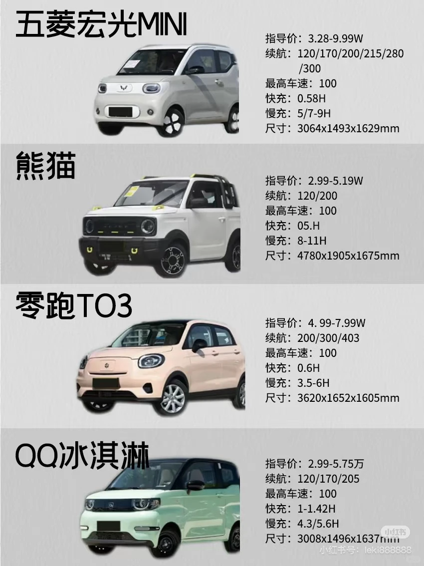 预算五万，可以买哪些车？求给意见