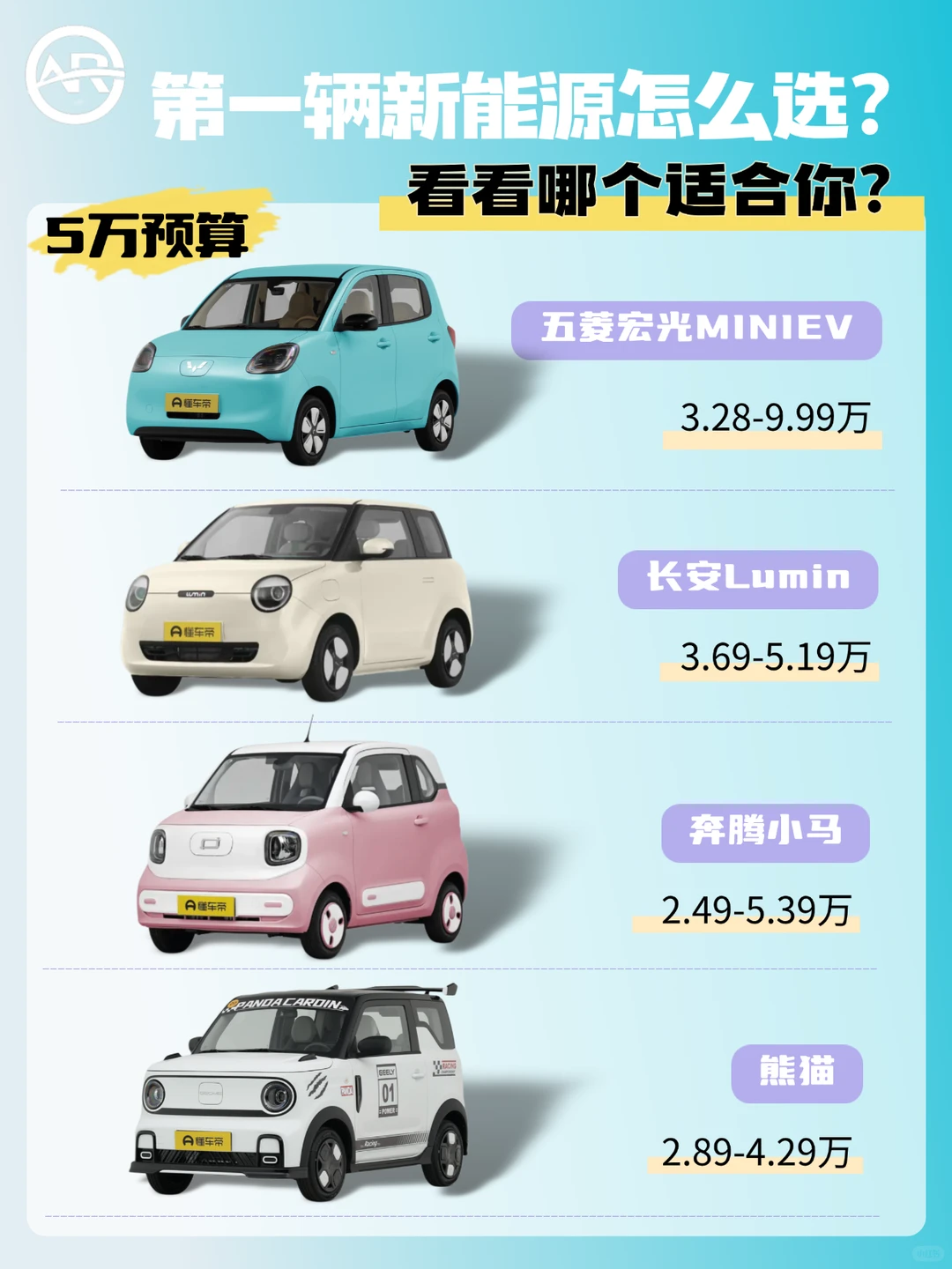 🤔️人生第一辆新能源车怎么选 🚗