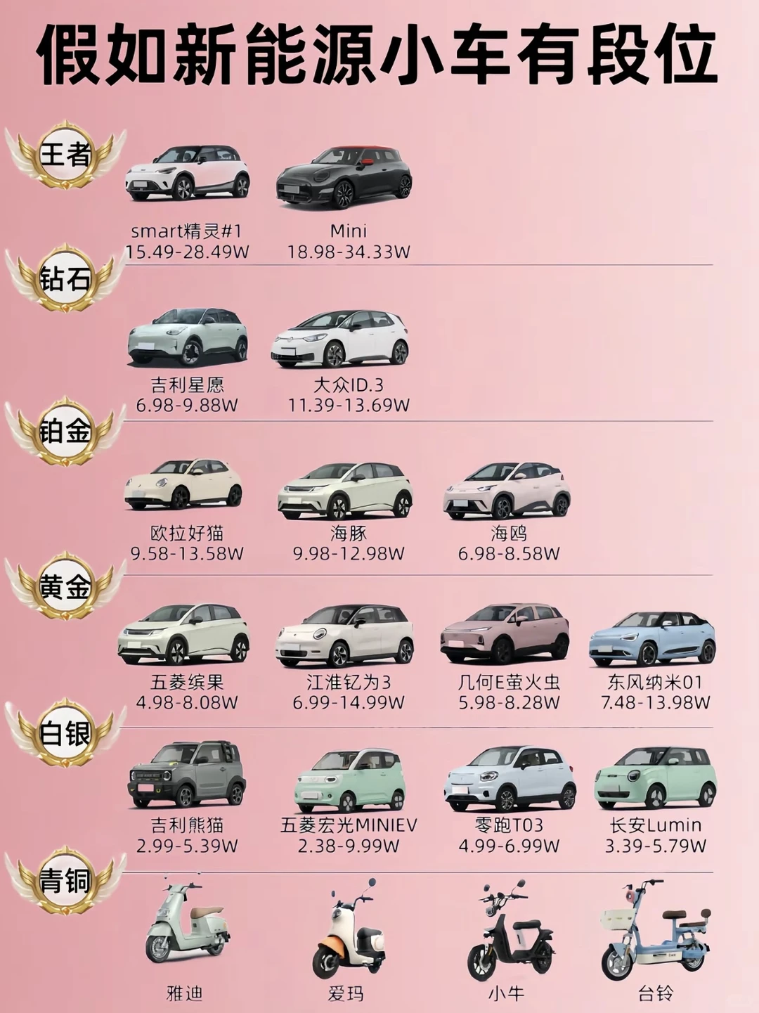 假如新能源小车有段位，你选哪款👀⁉️