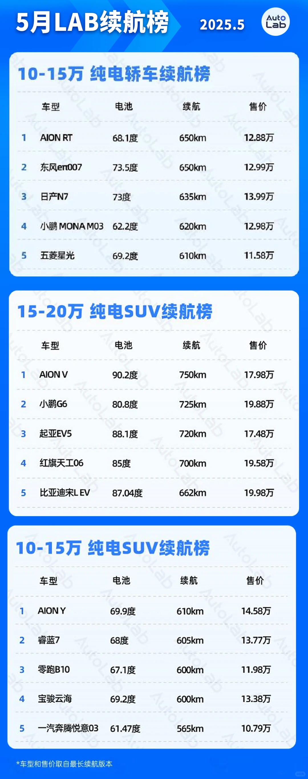 广汽埃安纯电车