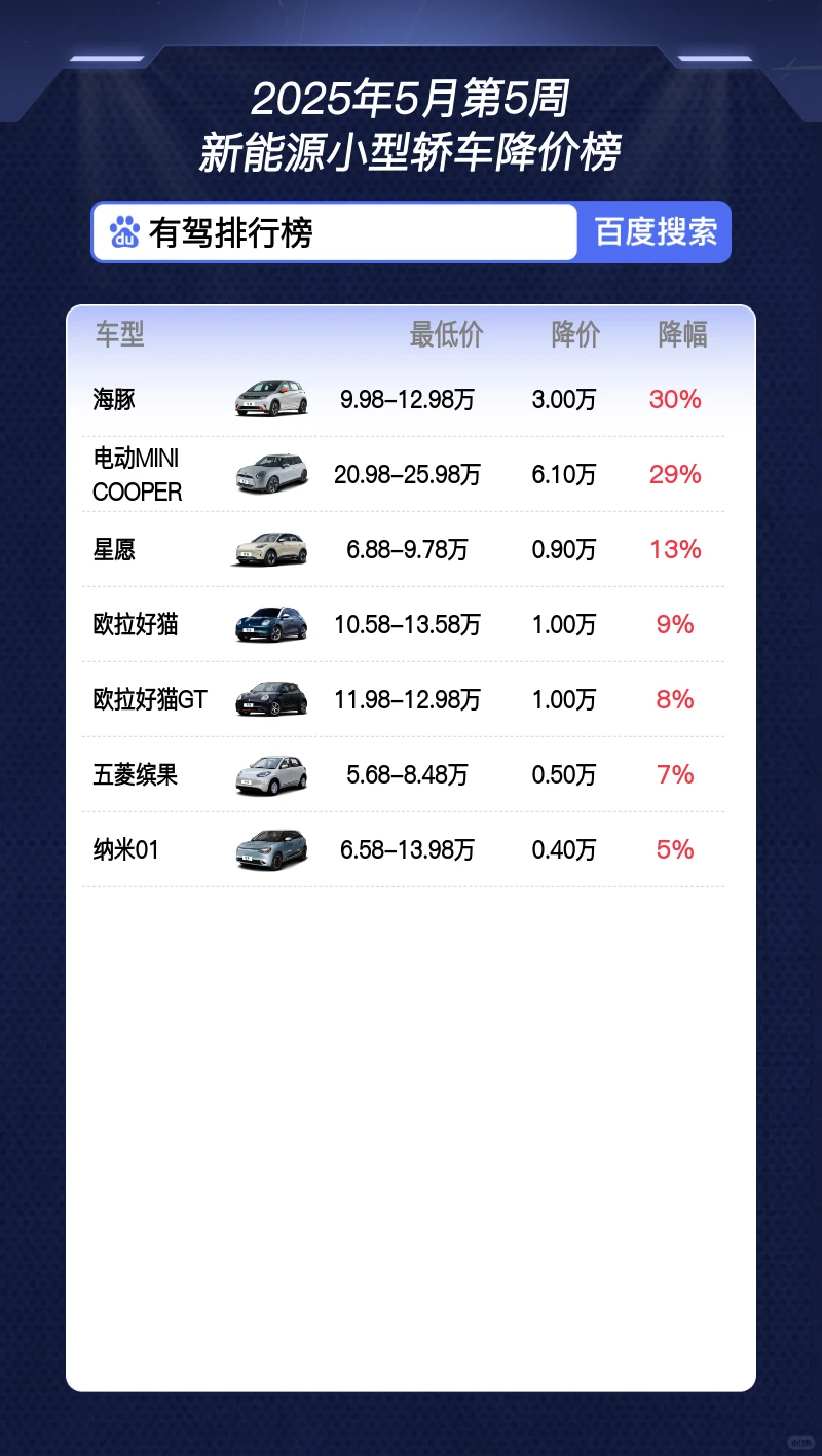 新能源小型轿车降价榜
