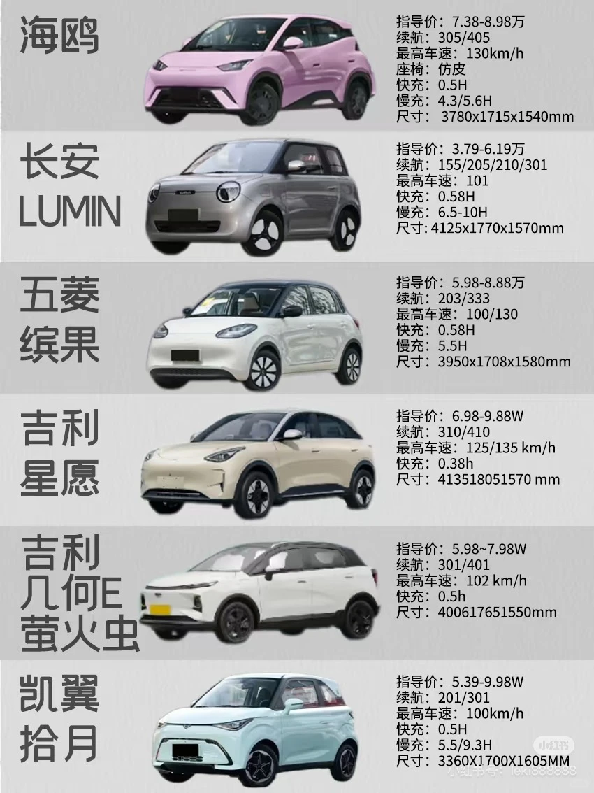 预算五万，可以买哪些车？求给意见