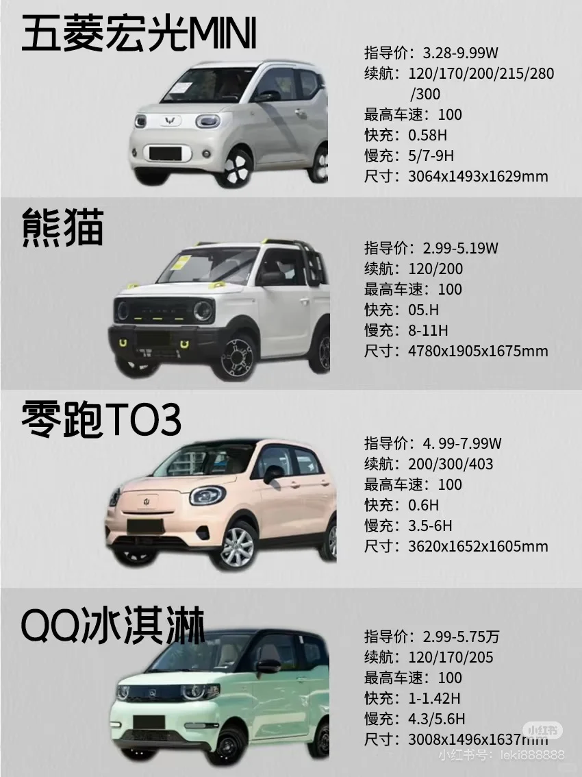 预算五万，可以买哪些车？求给意见