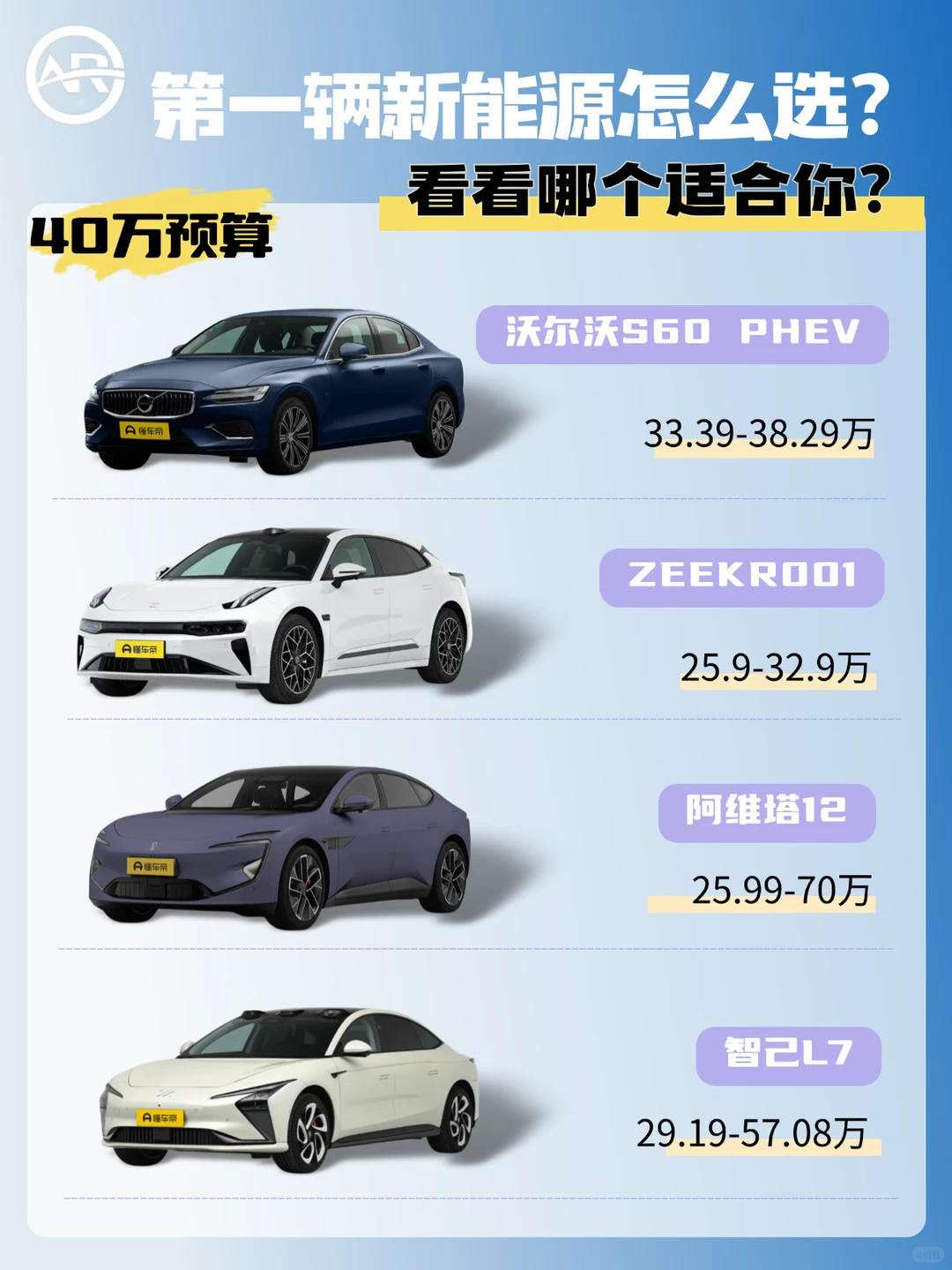 🤔️人生第一辆新能源车怎么选 🚗