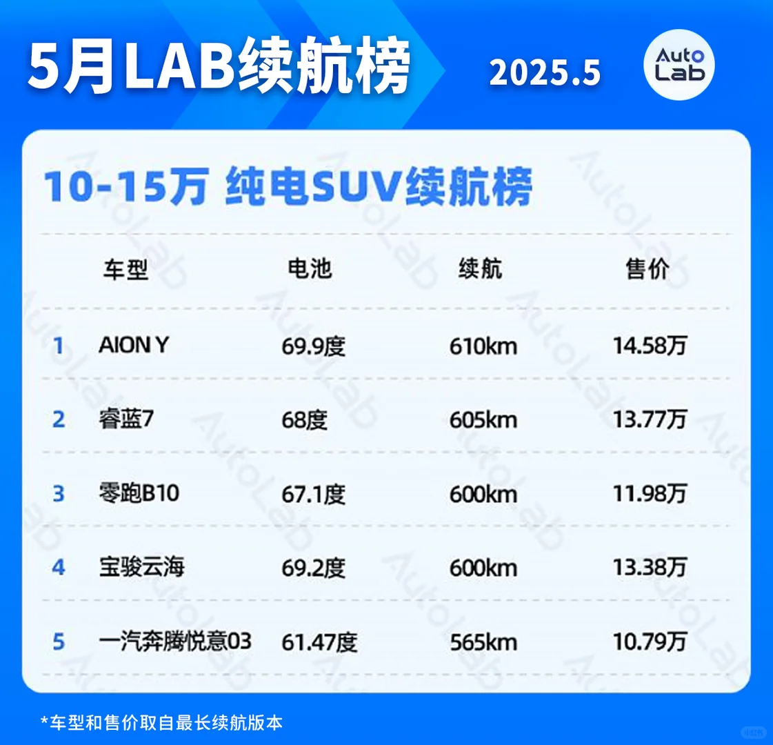 广汽埃安纯电车