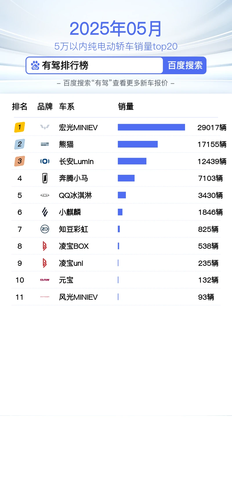 5万以内纯电动轿车销量top20